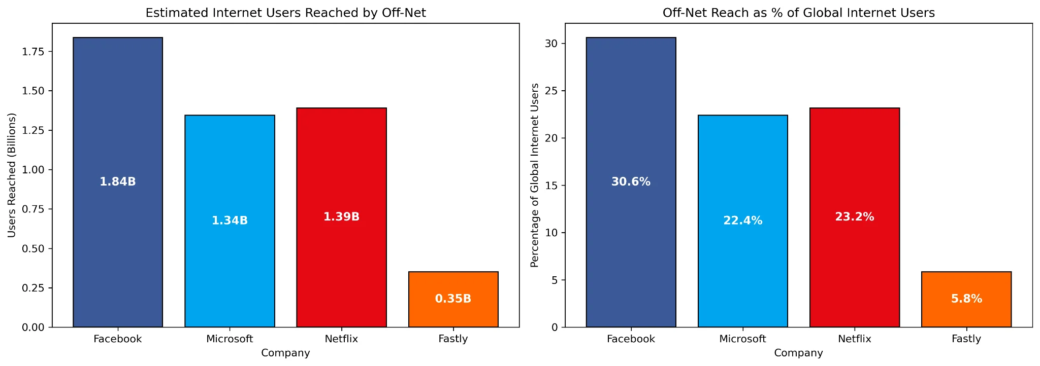 Estimated Internet reach based on AS population data